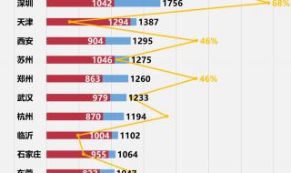 中国城市人口大数据