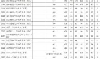 江苏高考志愿填报指南