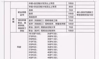 深圳积分入户代理机构