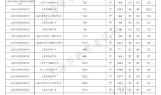 上海大学录取分数线2023