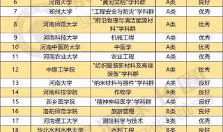 河南省大学排名一览表