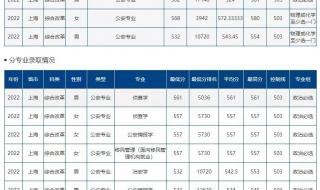 上海大学录取分数线2023