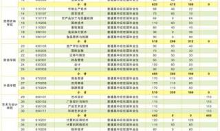 广州农工商职业技术学院