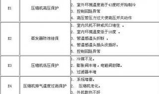 格力空调显示e6怎么恢复