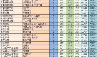 高考志愿档案状态查询