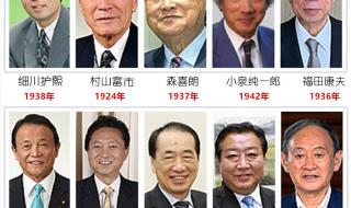 日本历任首相名单列表